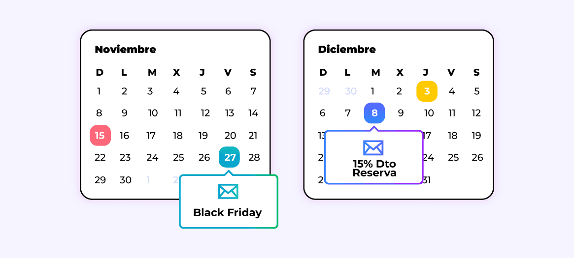 Guía de Email Marketing: Cómo planificar campañas de email para el sector hotelero desde cero. (I)