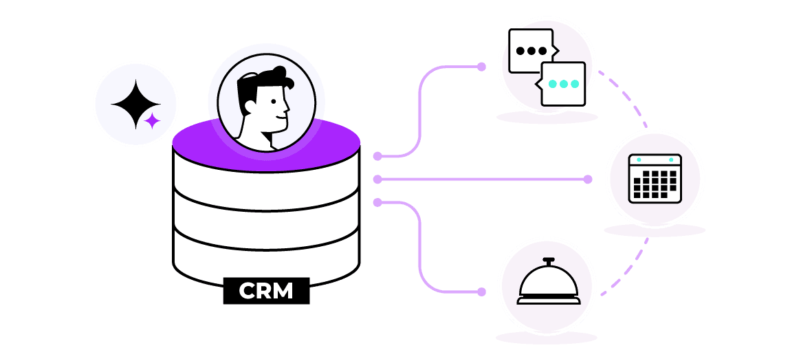 Del CRM tradicional al CRM omnicanal con IA: por qué el hotel necesita conectar conversación, reservas y gestión.