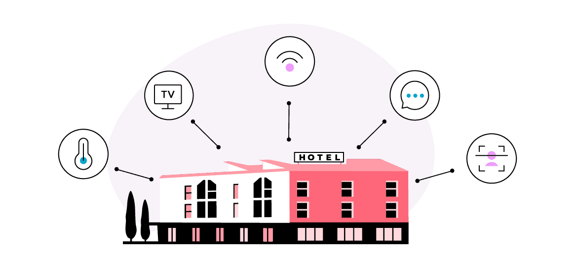 Hotel Automation: Benefits, Examples and AI Technology in 2026