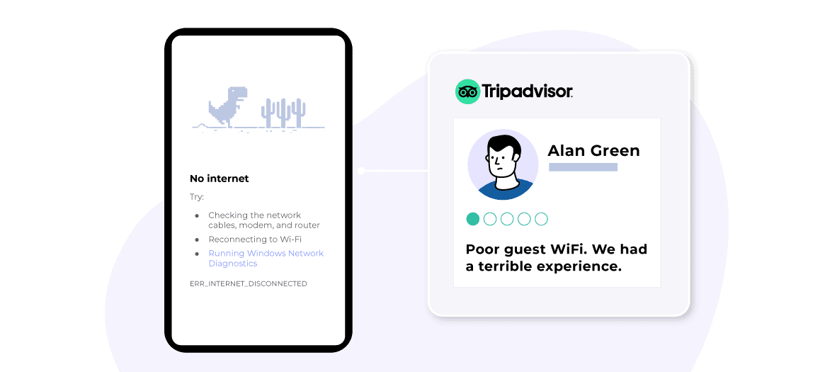 How does WiFi quality affect a hotel’s online reputation?