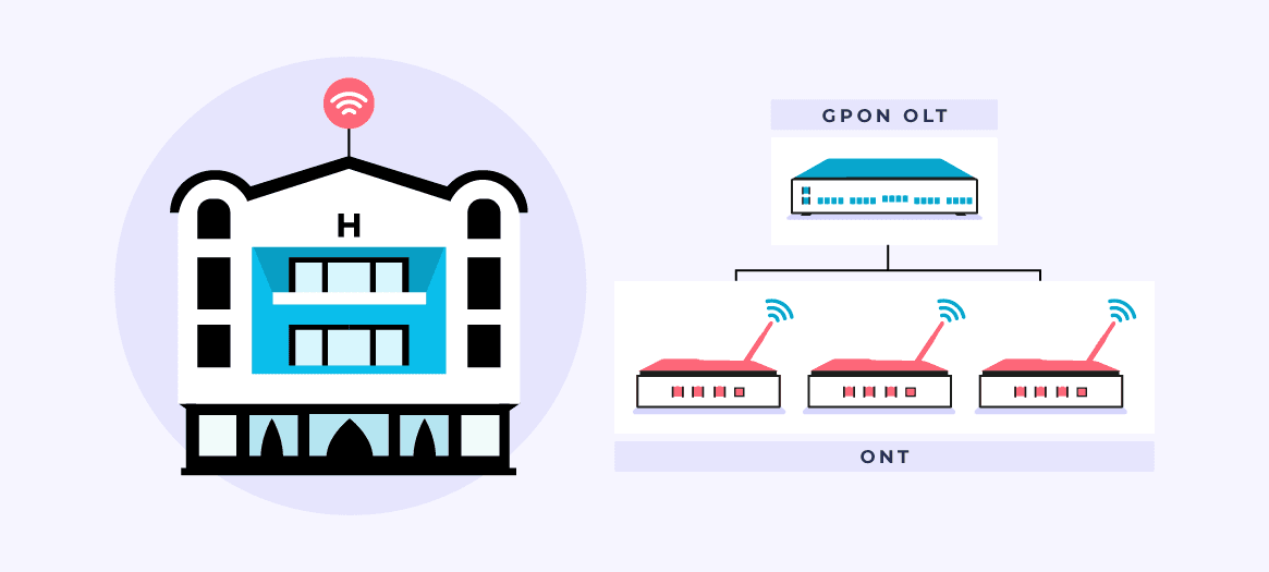 Monitorización GPON: la capa invisible que define la conectividad hotelera