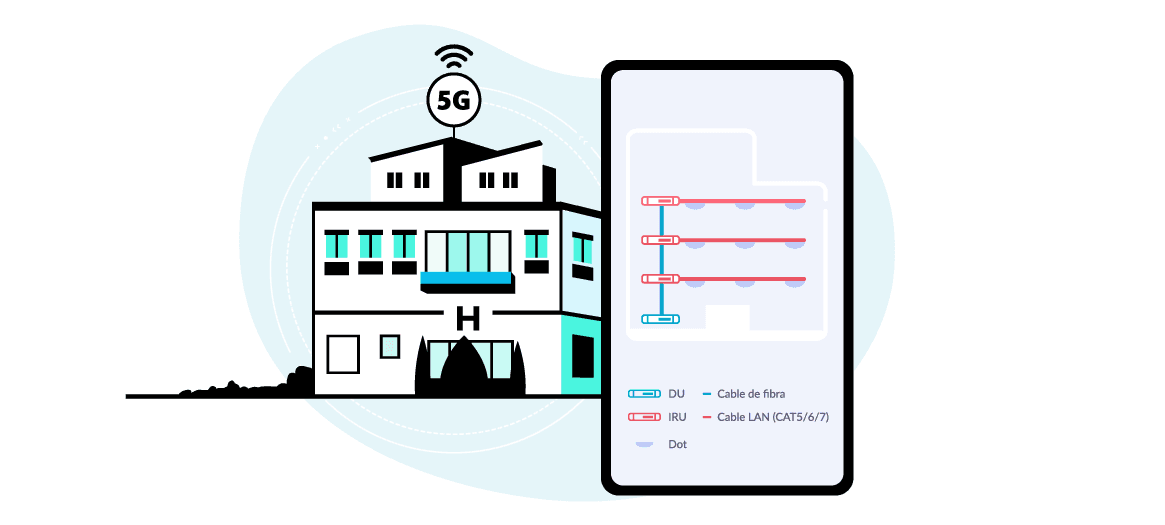 Tipos de instalaciones de 5G que se pueden realizar en un hotel.