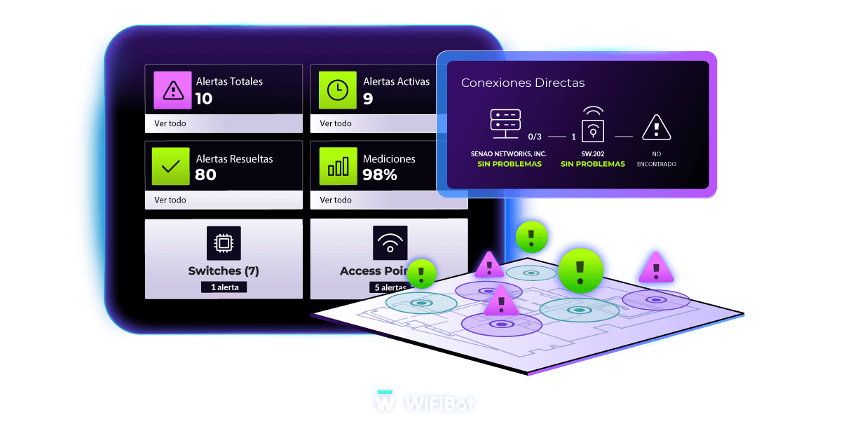 Panel de WiFiBot con alertas de red, conexiones directas y mapa de puntos de acceso con incidencias