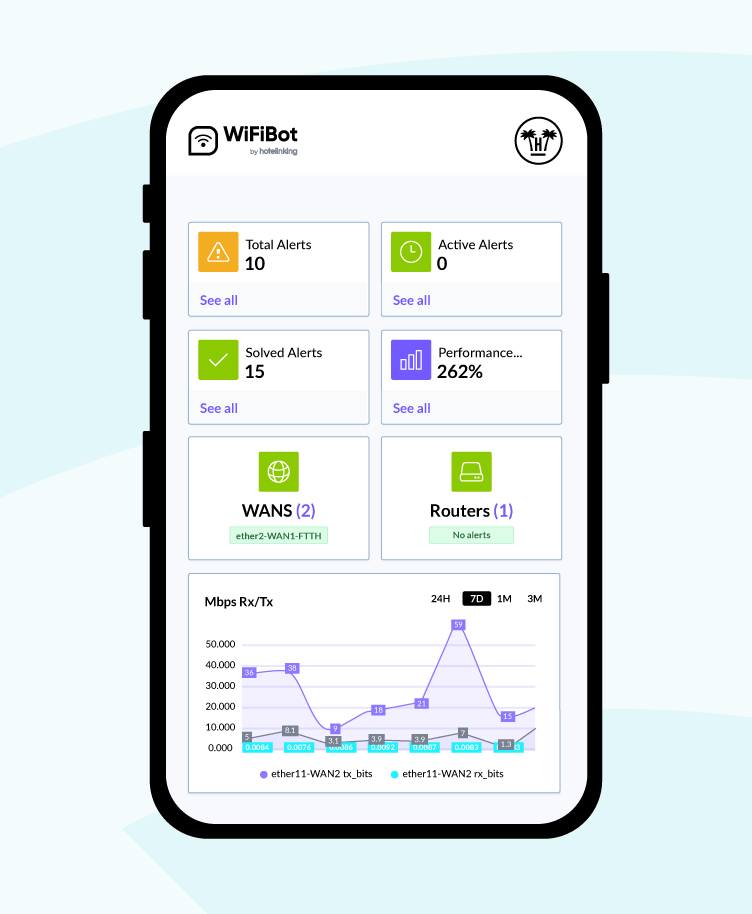 Phone showing the WiFiBot dashboard: alerts, WANs, routers and Rx/Tx traffic