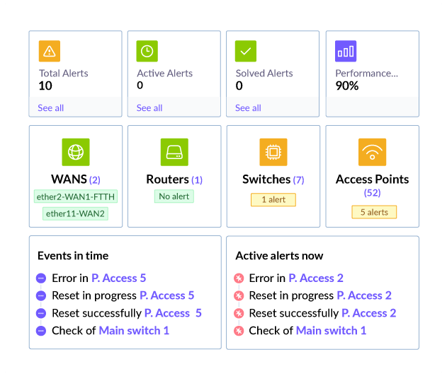 WiFiBot dashboard with alerts, WANs, routers, switches, access points and recent events