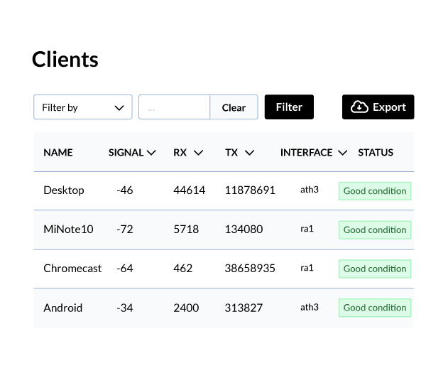 WiFiBot list of WiFi clients with signal, traffic, interface and status