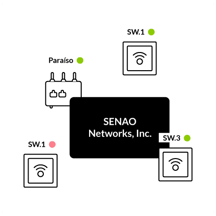 Universal Network Monitoring