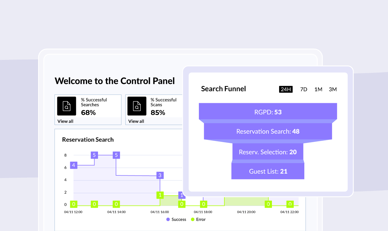 DeskForce control panel with reservation searches and a search funnel down to the guest list