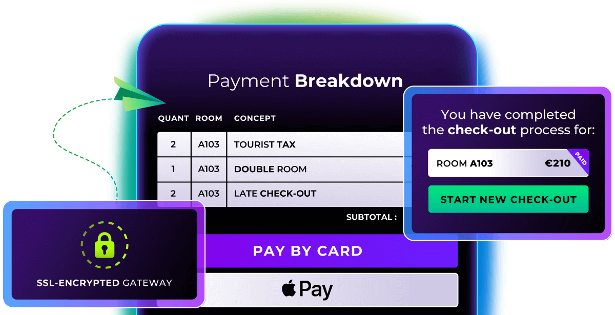 Digital check-out payment breakdown with card or Apple Pay payment and an SSL-encrypted gateway