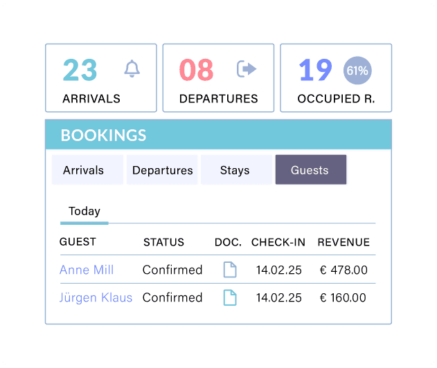Front desk dashboard with arrivals, departures, occupied rooms and a guest list with revenue