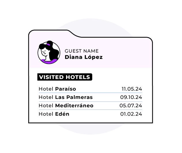 Guest profile listing the hotels visited and stay dates