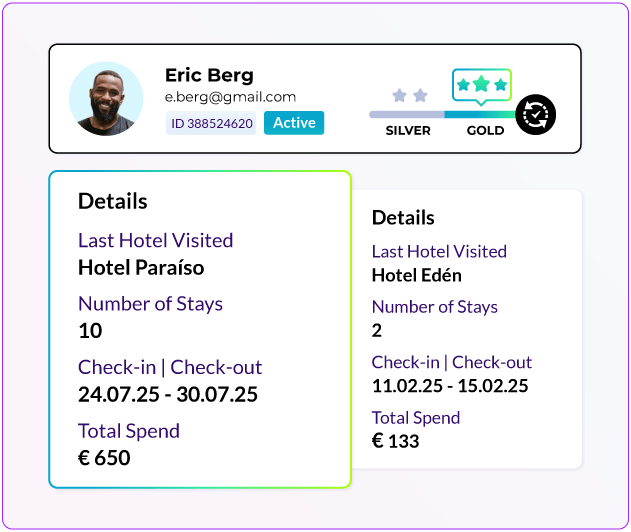 Loyalty member profile moving from Silver to Gold tier, with stay and spend details