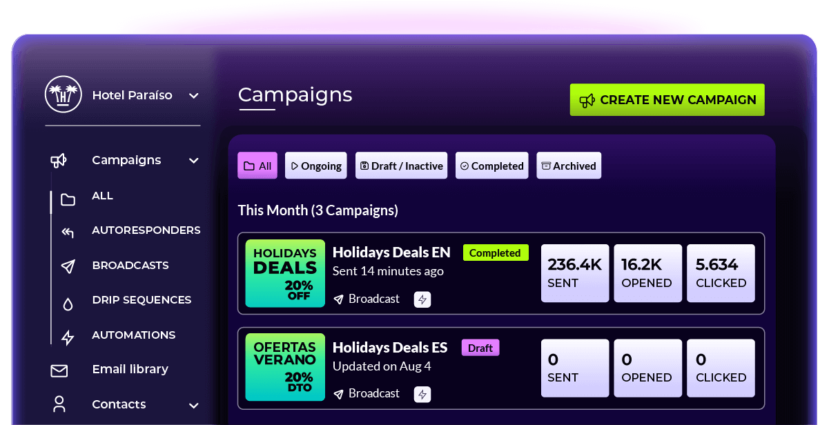 GuestMaker campaigns dashboard with status, sends, opens and clicks for each campaign
