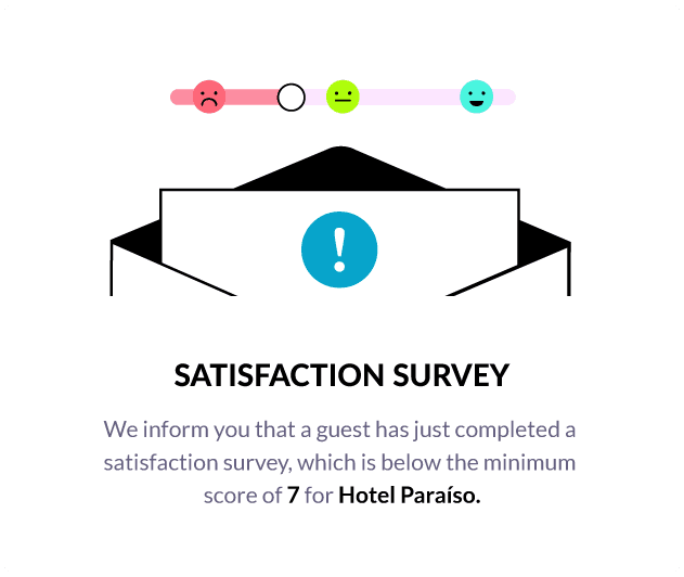 Email alert for a satisfaction survey below the minimum score