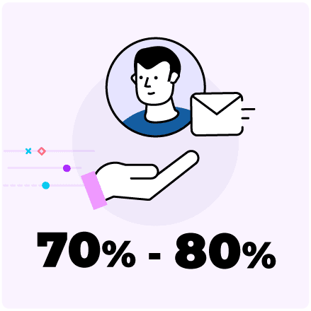 Work with Surveys That Reach the Majority of Your Guests