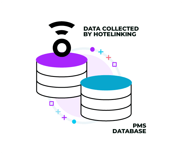 Data collected by Hotelinking combined with the PMS database