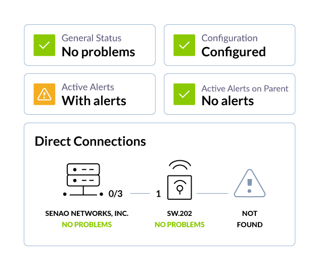 WiFiBot dashboard showing general status, configuration, active alerts and direct network connections