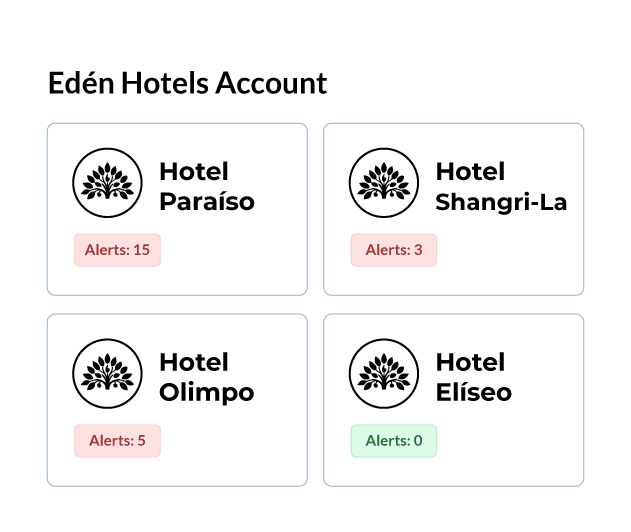 Hotel chain account in WiFiBot listing four hotels with the number of alerts for each