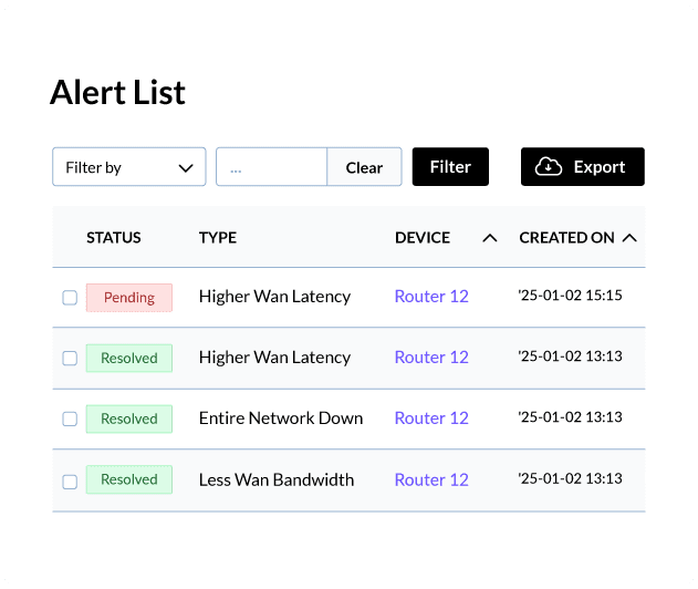 WiFiBot alert list with status, issue type, affected device and creation date