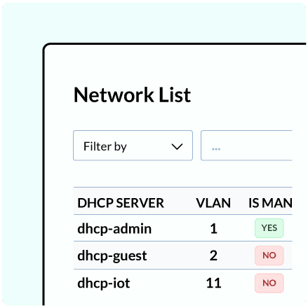Transparent tools to track network performance
