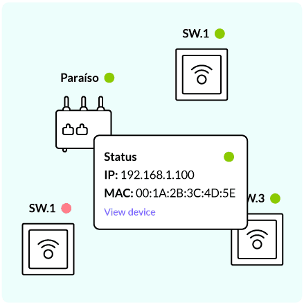 Full visibility across all hotel network properties