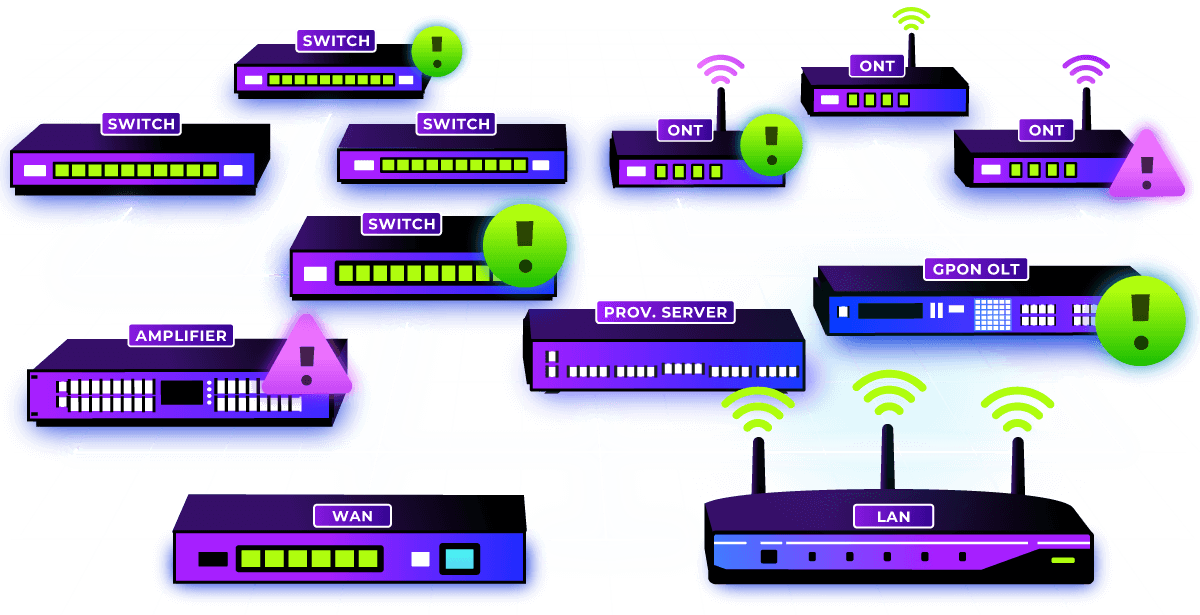 Hotel network with switches, ONTs, GPON OLT, WAN and LAN, several devices flagged with alerts