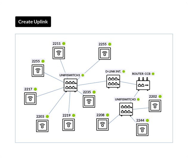 Network topology map with switches, a router and access points connected and online