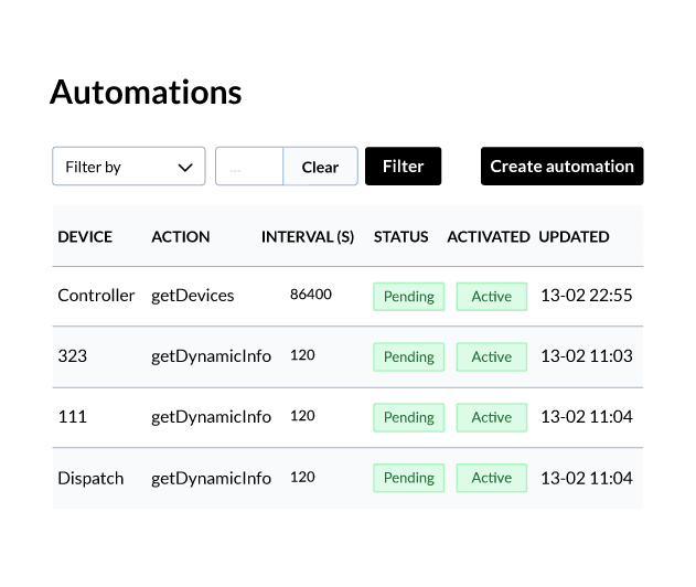 WiFiBot automations list with device, action, interval and status