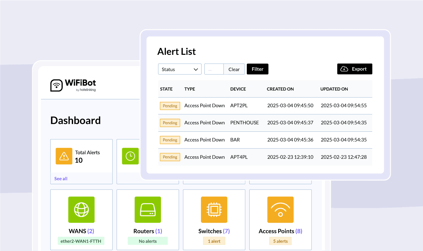 WiFiBot dashboard with total alerts, WANs, routers, switches and access points, next to the alert list