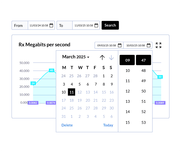 Rx megabits per second chart with a date and time picker to filter the period