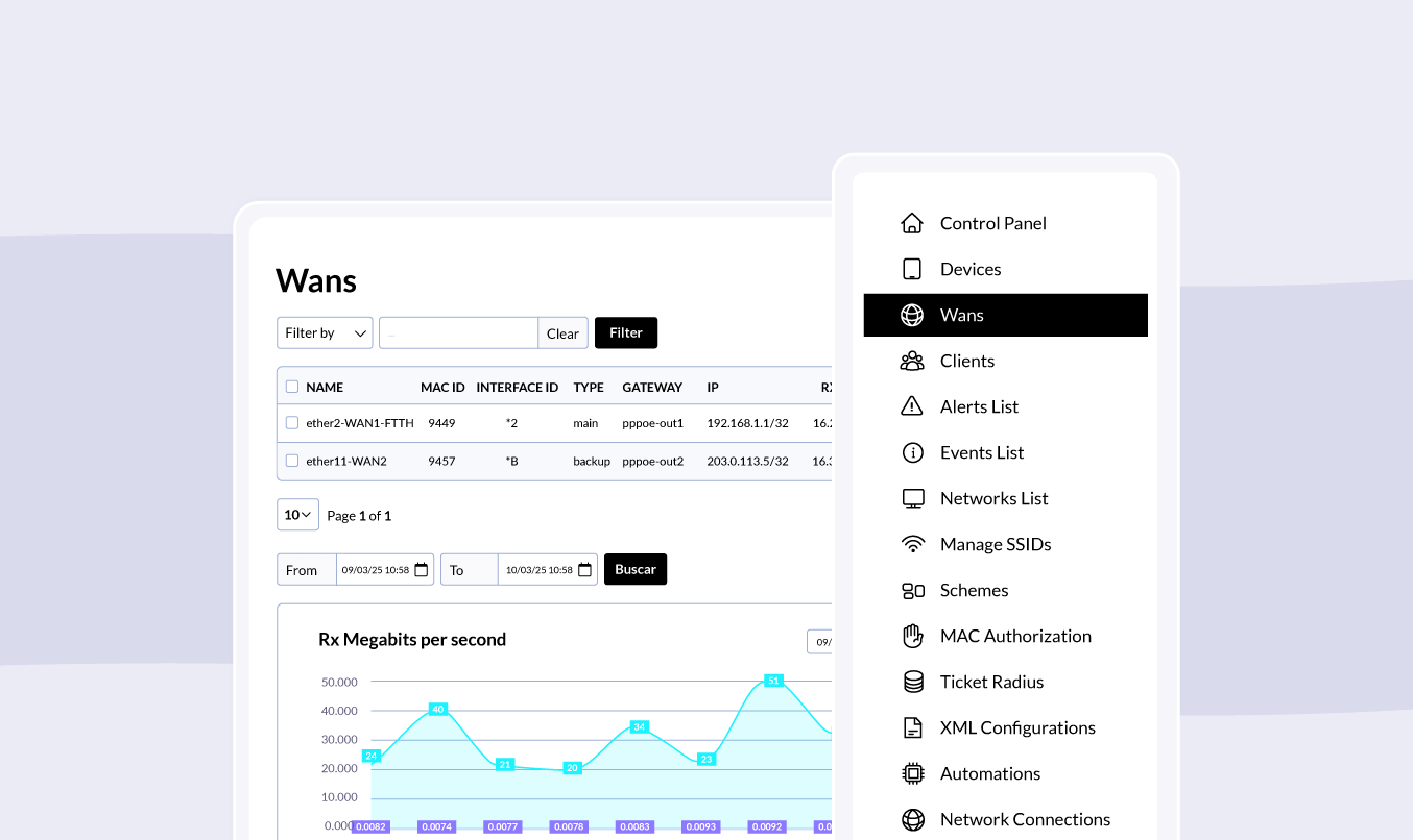 WiFiBot WANs view with a link table, traffic chart and the platform side menu