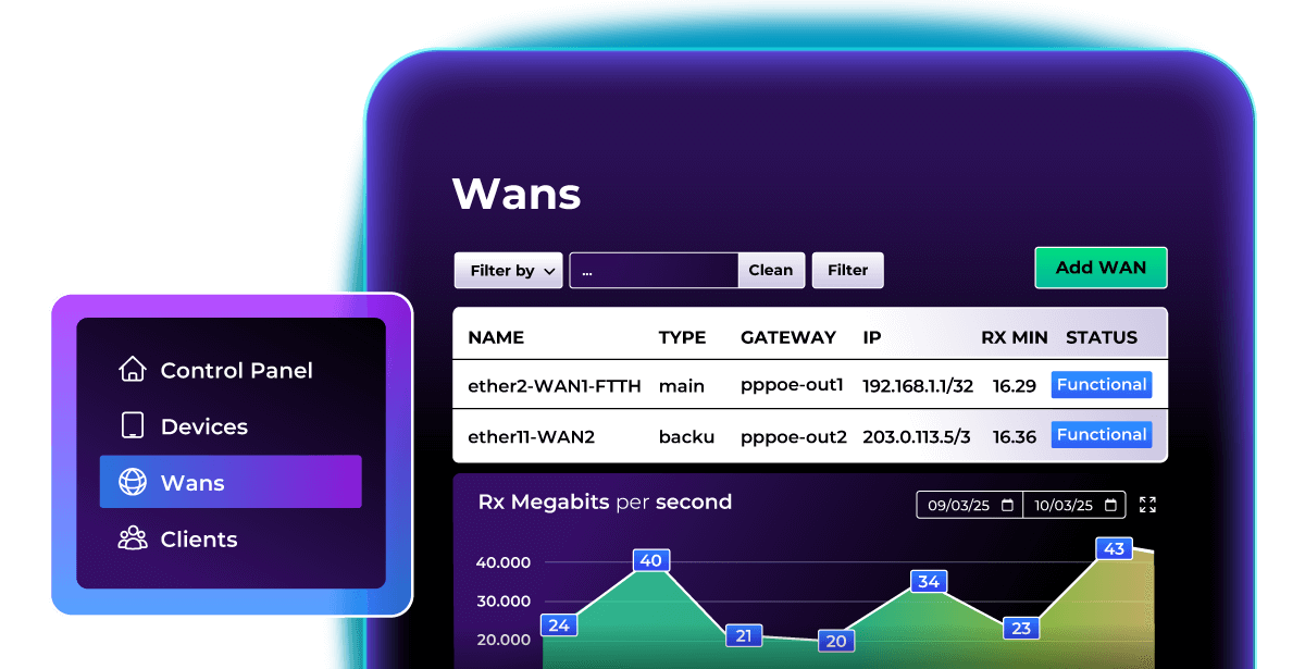 WiFiBot Wans section showing WAN connection status and a megabits per second chart