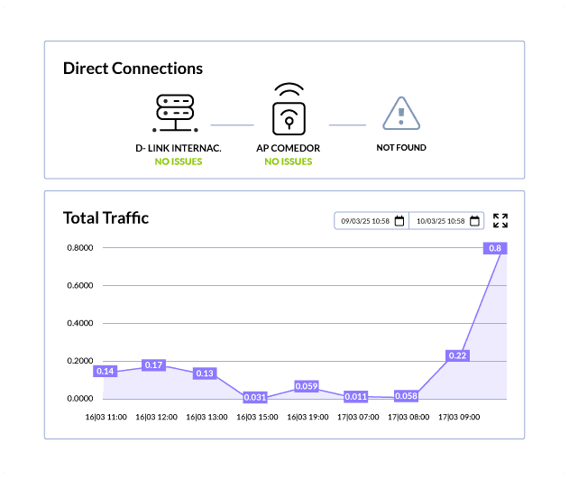 Direct connections of a device and an hourly total traffic chart in WiFiBot