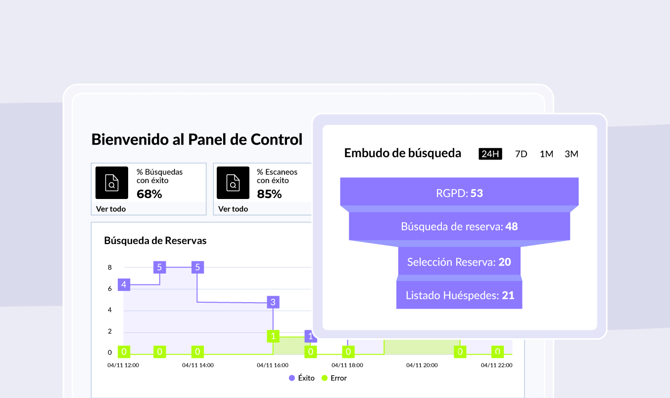 Panel de control de DeskForce con búsquedas de reservas y embudo de búsqueda hasta el listado de huéspedes