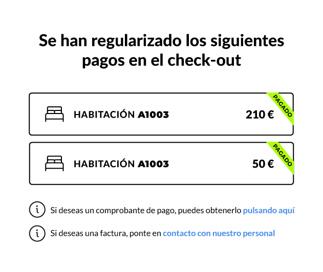 Pantalla de check-out con los pagos de las habitaciones regularizados y marcados como pagados