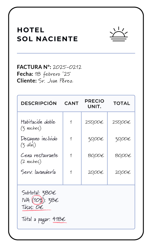 Manual Checkout