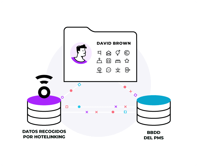Perfil de huésped que combina datos recogidos por Hotelinking y la base de datos del PMS