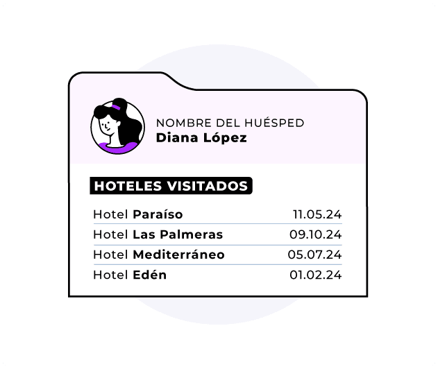 Ficha de huésped con el historial de hoteles visitados y fechas de estancia