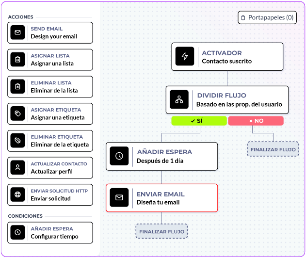 Editor de flujos con activador, división por condiciones, espera y envío de email