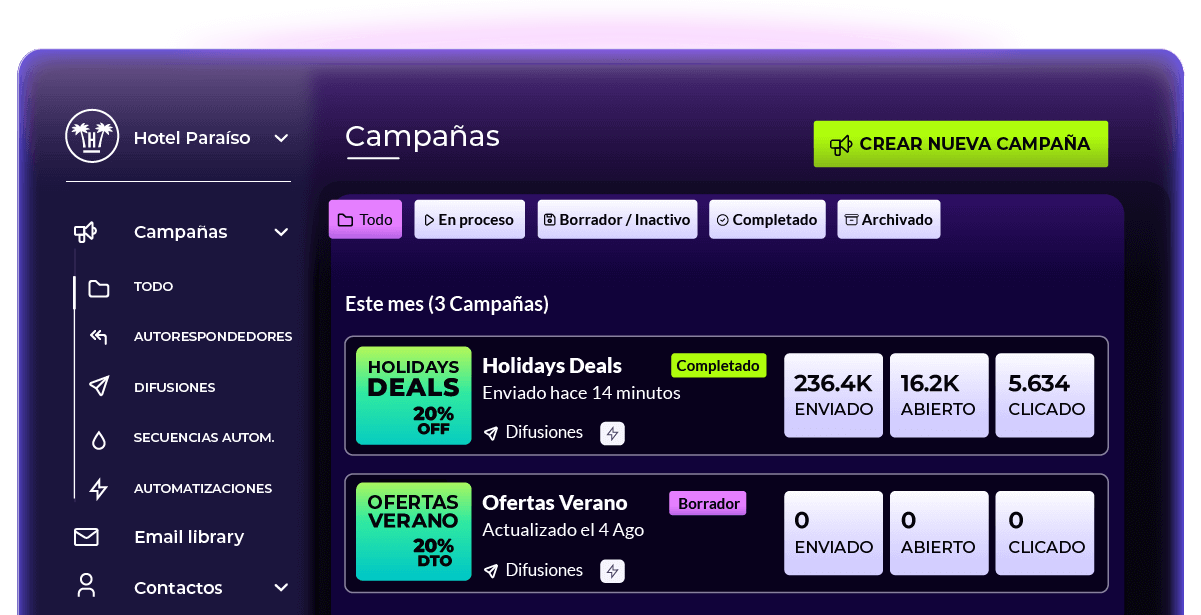 Panel de campañas de GuestMaker con estado, envíos, aperturas y clics de cada campaña