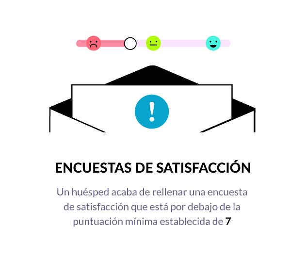 Alerta por email de una encuesta de satisfacción por debajo de la puntuación mínima