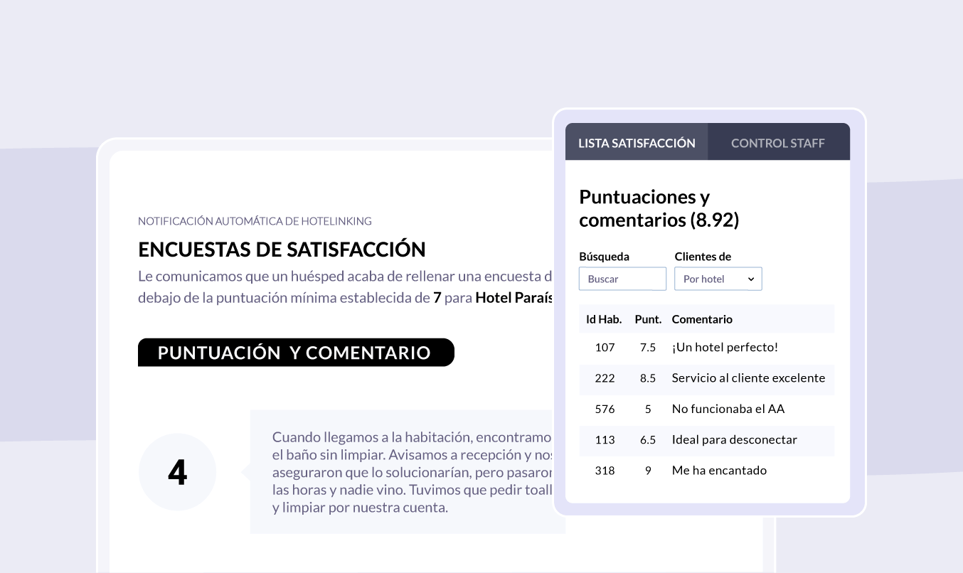 Notificación automática de encuesta con puntuación baja junto a la lista de puntuaciones y comentarios por habitación