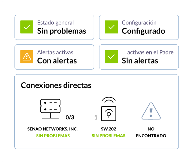 Panel de WiFiBot con estado general, configuración, alertas activas y conexiones directas de la red