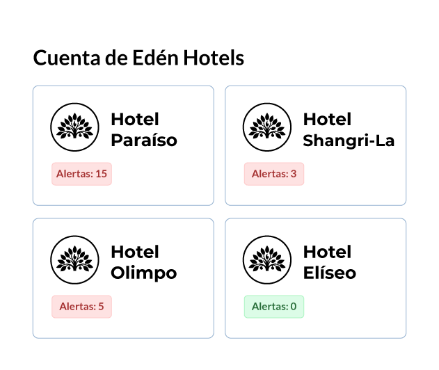 Cuenta de una cadena en WiFiBot con cuatro hoteles y el número de alertas de cada uno