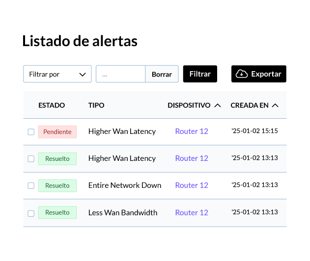 Listado de alertas de WiFiBot con estado, tipo de incidencia, dispositivo afectado y fecha