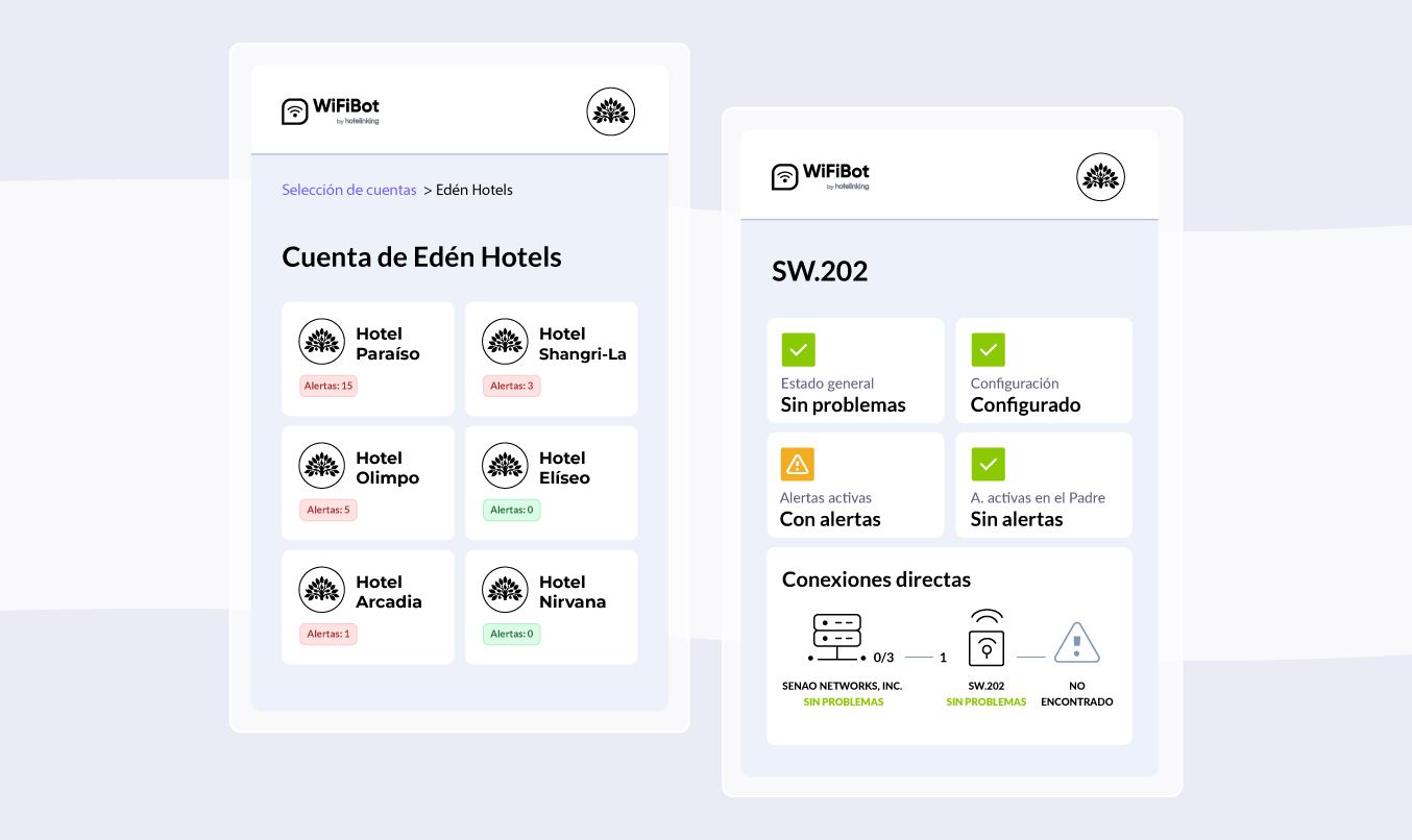 Optimiza la Gestión de Redes Hoteleras con un Control Centralizado