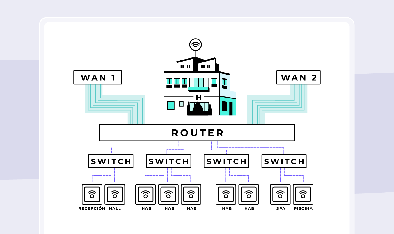 Control automatizado de redes GPON