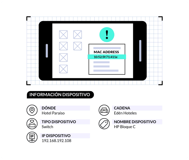 Ficha de un dispositivo de red con alerta: hotel, cadena, tipo, nombre, IP y dirección MAC
