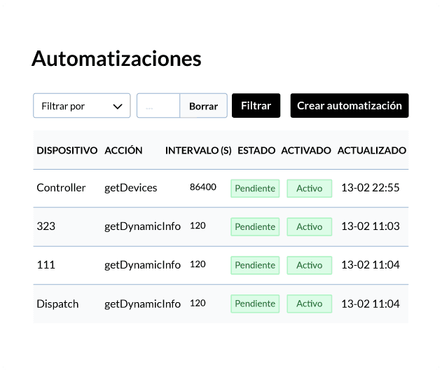 Listado de automatizaciones de WiFiBot con dispositivo, acción, intervalo y estado