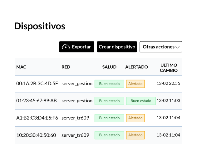 Listado de dispositivos de WiFiBot con MAC, red, estado de salud y alertas